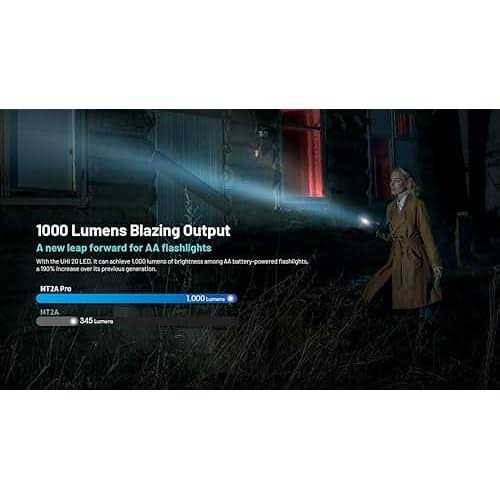 Nitecore MT2A Pro 1000 Lumen LED EDC Rechargeable Flashlight - Cheap Fitting