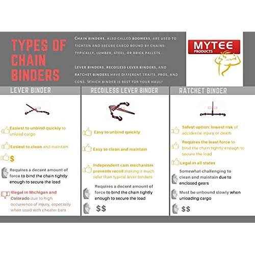 Mytee Products Heavy Duty Ratchet Lever Load Binder w/Grab Hooks Working Load Limit - Cheap Fitting
