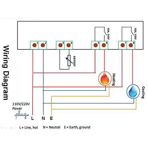 Inkbird ITC-1000 - Cheap Fitting
