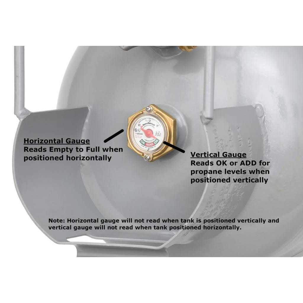 Flame King 40lb Horizontal & Vertical HOG Propane Tank Cylinder with Wheels - Cheap Fitting