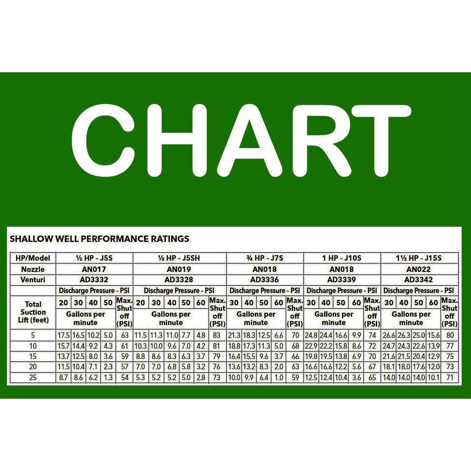 Goulds J5S Shallow Well Jet Pump - Cheap Fitting