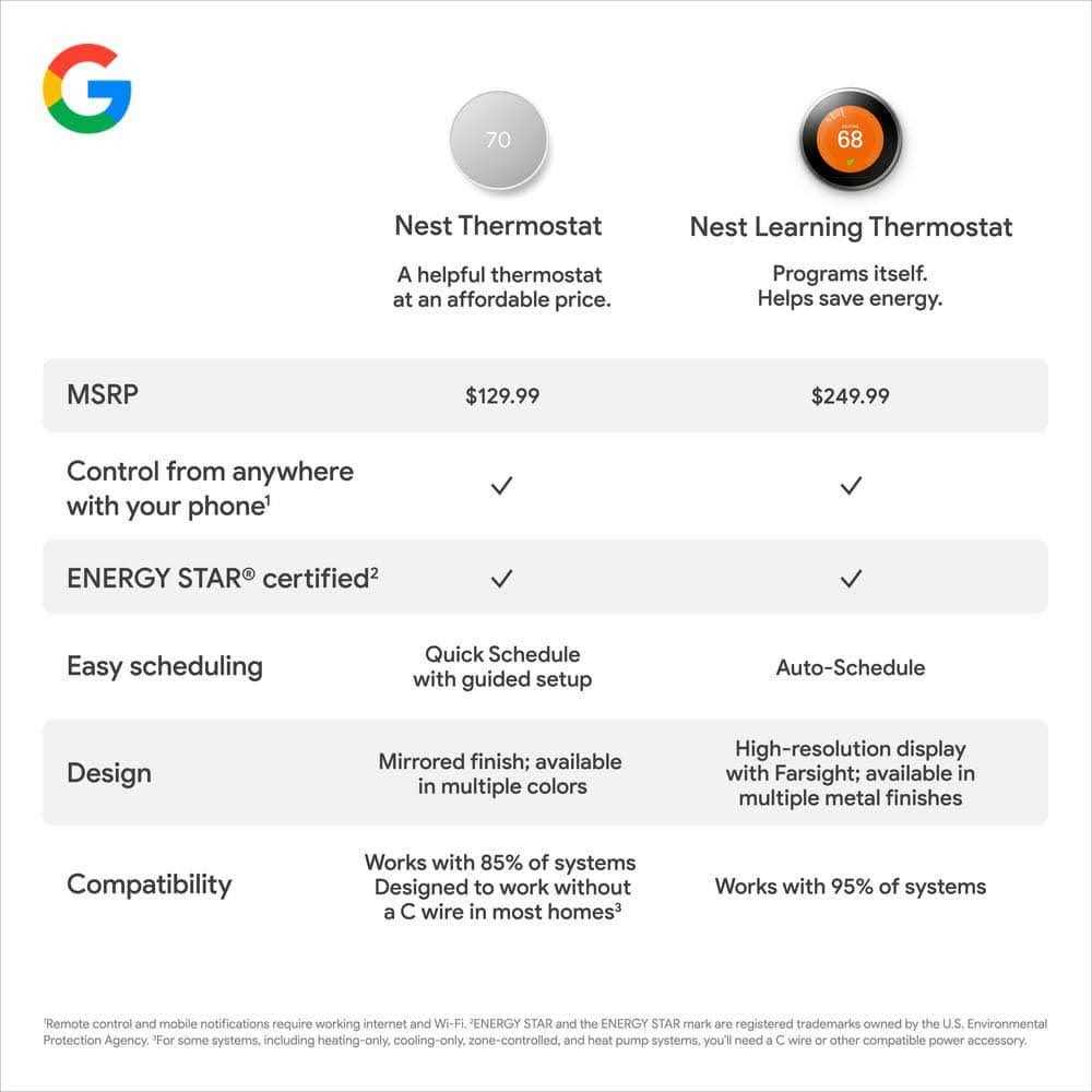 Google Nest Thermostat Smart Programmable Wi-Fi Thermostat Nest Thermostat Trim Kit - Cheap Fitting