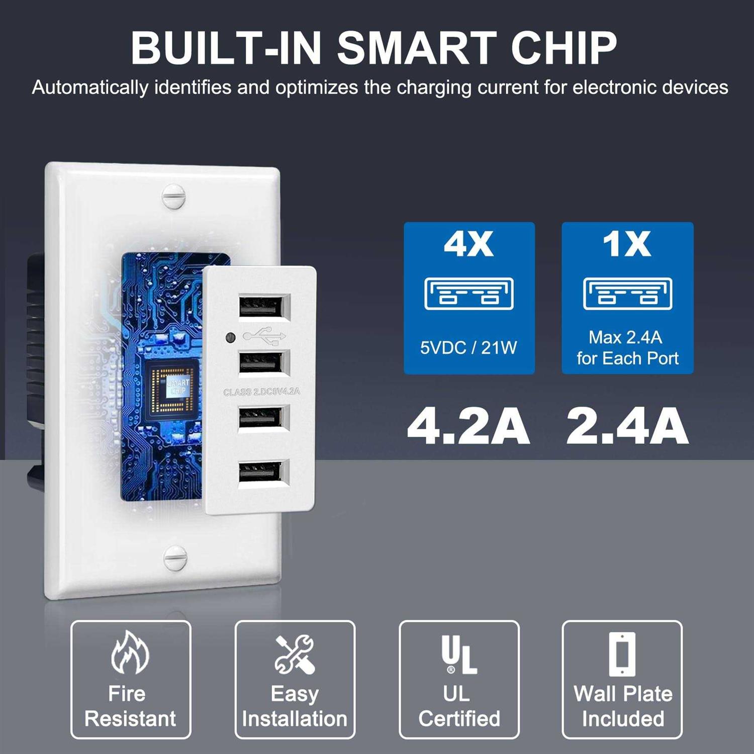 BESTTEN 4.2A/21W USB Receptacle Outlet with 4 High-Speed USB Charging Ports and LED Indicator - Cheap Fitting