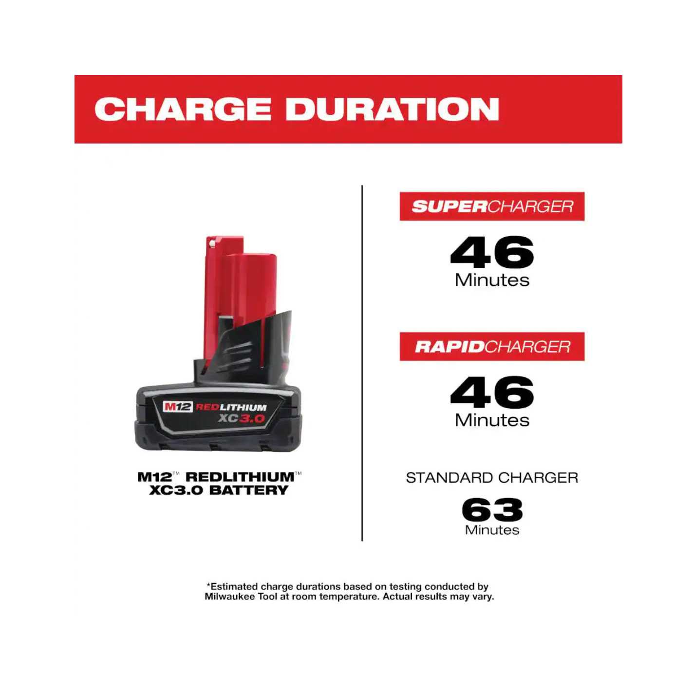 Milwaukee 2529-20-48-11-2412 M12 FUEL 12V Lithium-Ion Cordless Compact Band Saw With 3.0 Ah Battery Pack - Cheap Fitting