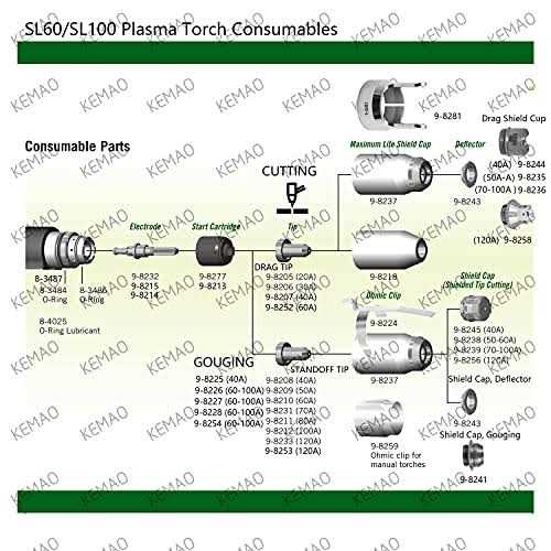 Kemao Nozzle Tips 9-8215 Electrode 20pack Fit for Thermal Dynamics Sl60/Sl100 Plasma Cutting Torch Consumables - Cheap Fitting