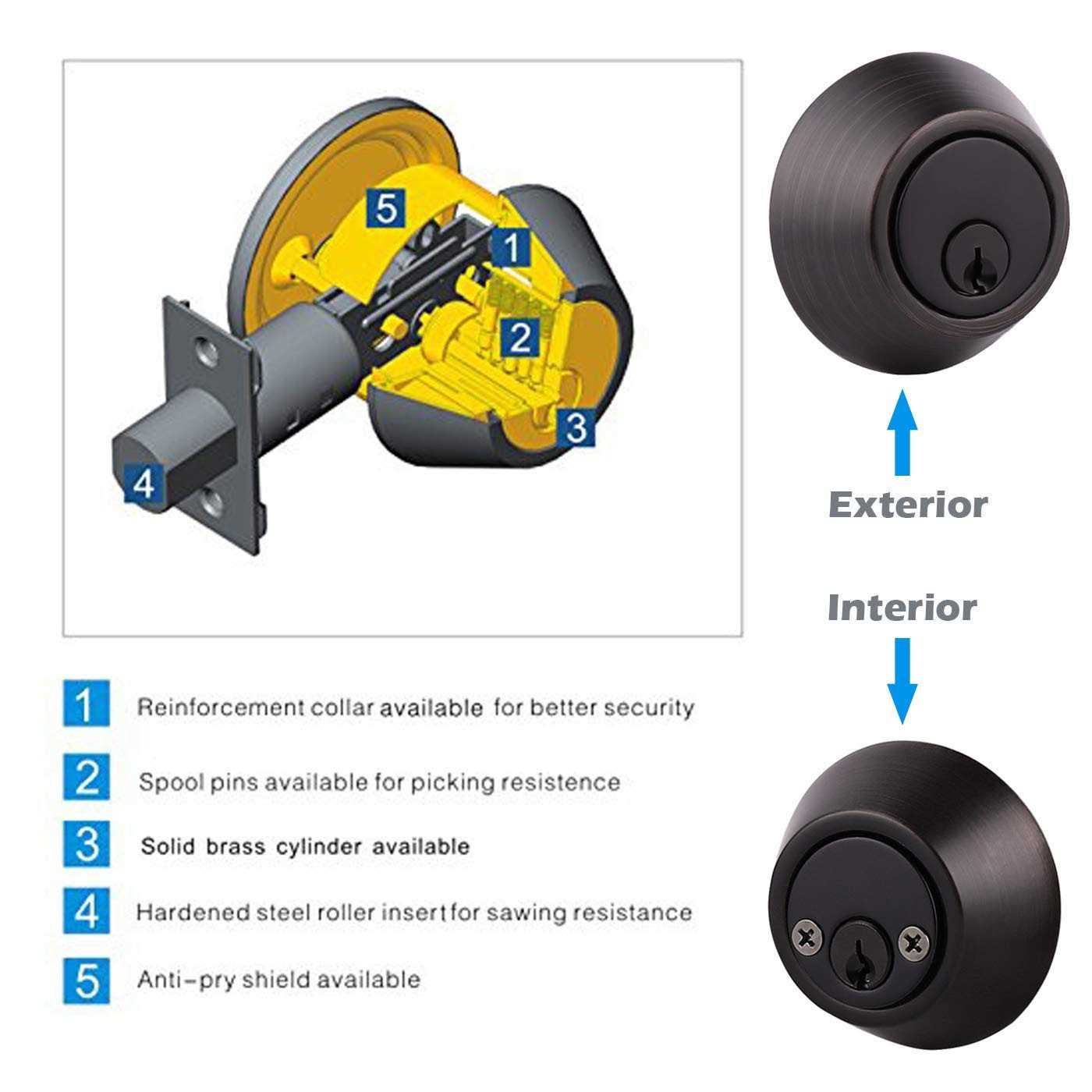 gobrico Keyed Alike Double cylinder Deadbolts Door Same Key - Cheap Fitting