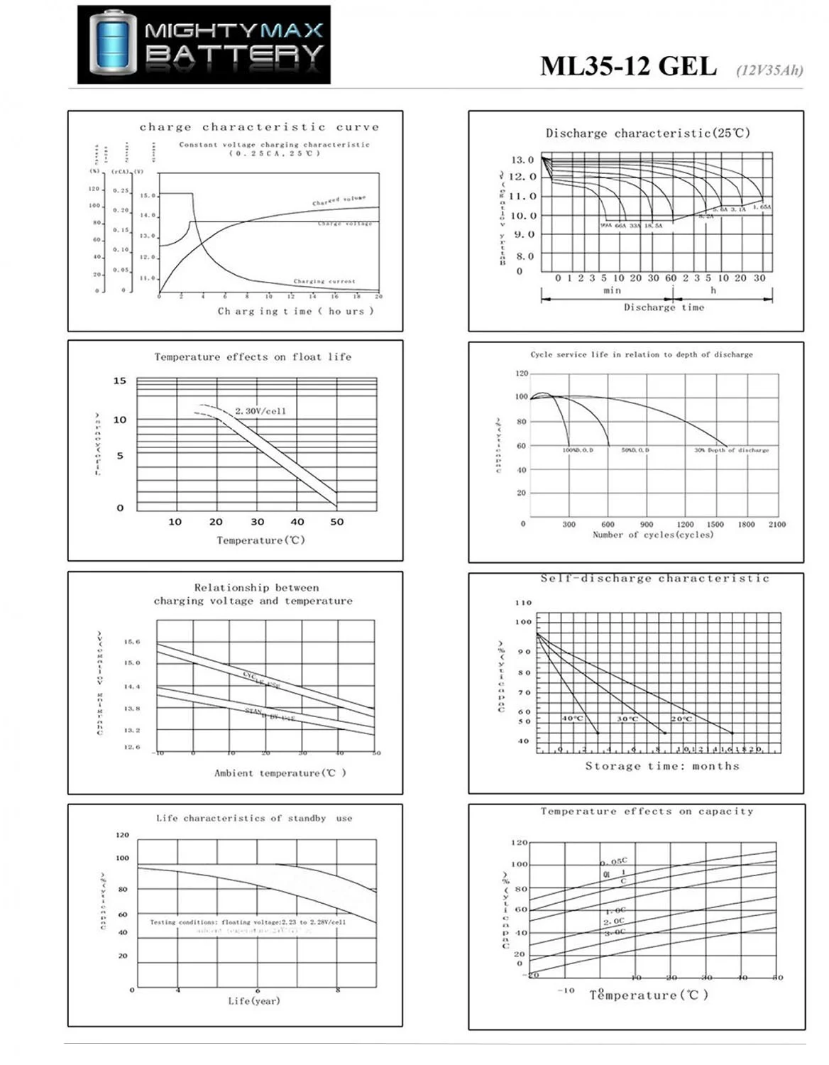 12V 35AH GEL Replacement Battery for Deep Cycle Solar 33Ah, 34Ah, 36Ah - Cheap Fitting