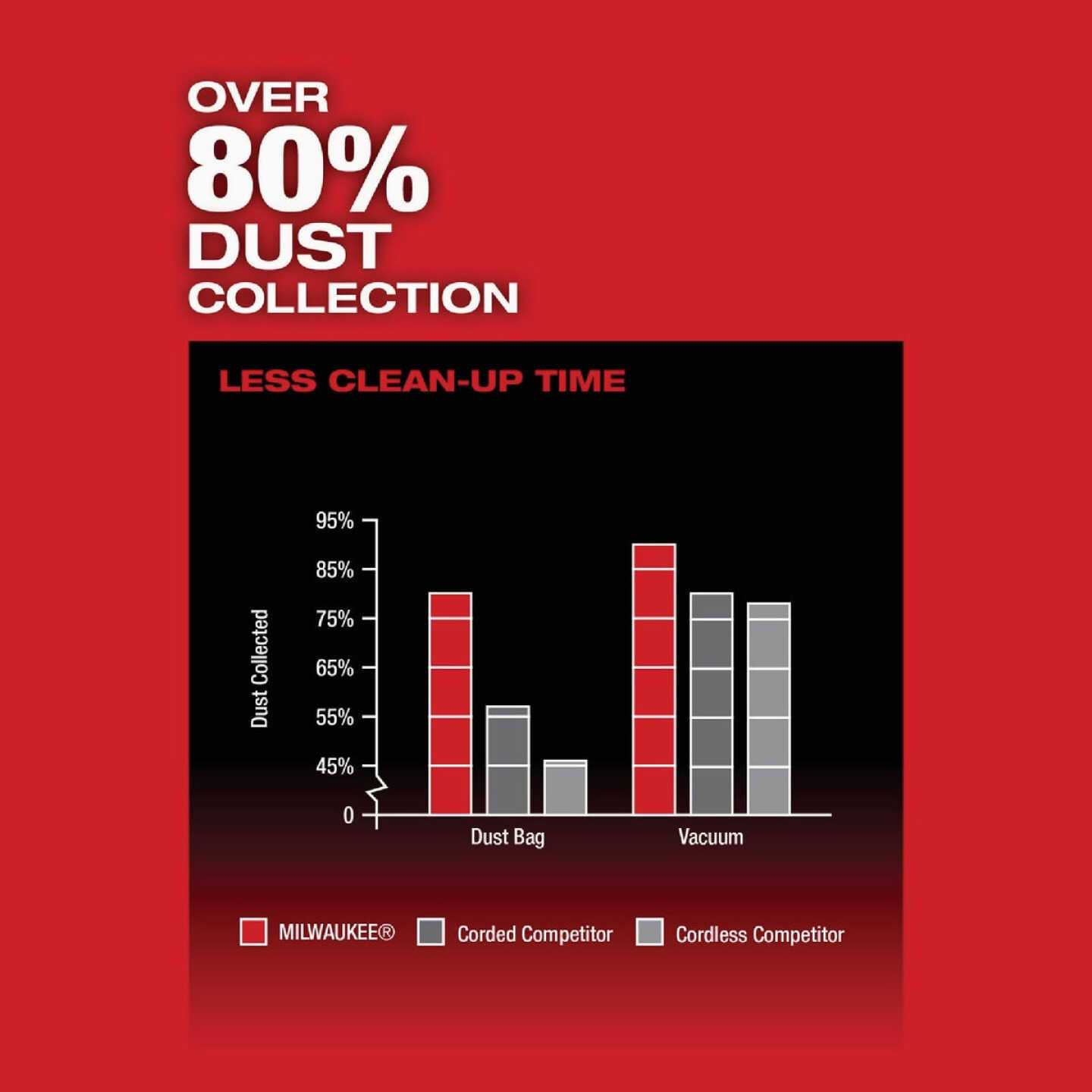 Milwaukee M18 FUEL 3×18 Belt Sander 2832-20 - Cheap Fitting