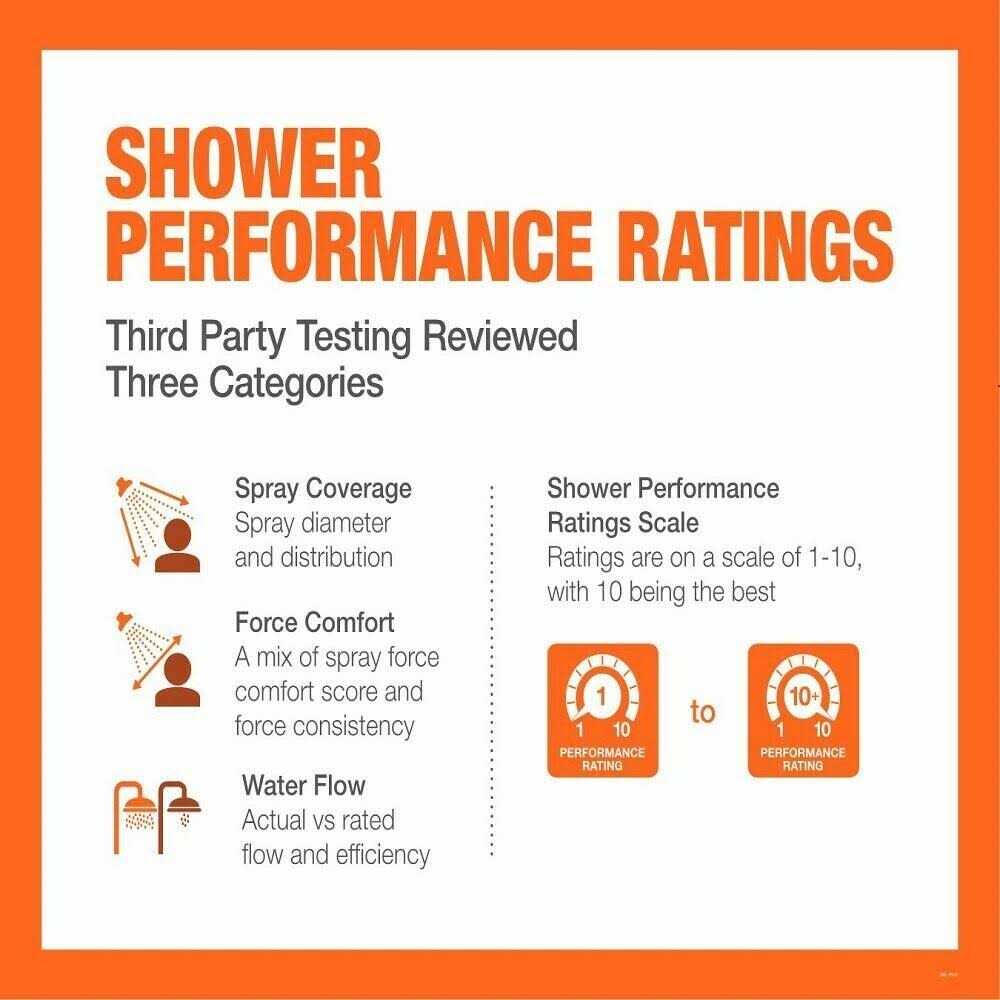 Delta 4-Setting In2ition 75486C - Cheap Fitting