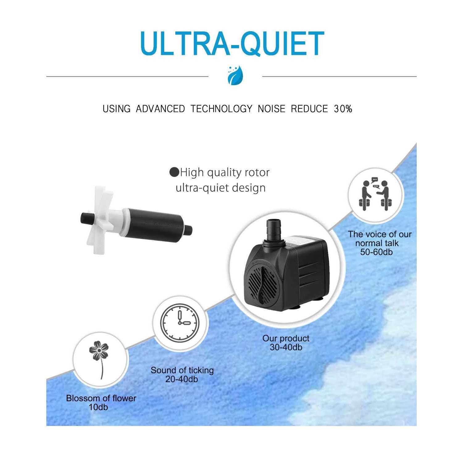 SongLong Submersible Pump 400GPH Ultra Quiet with Dry Burning Protection 6.5ft High Lift for Fountains - Cheap Fitting