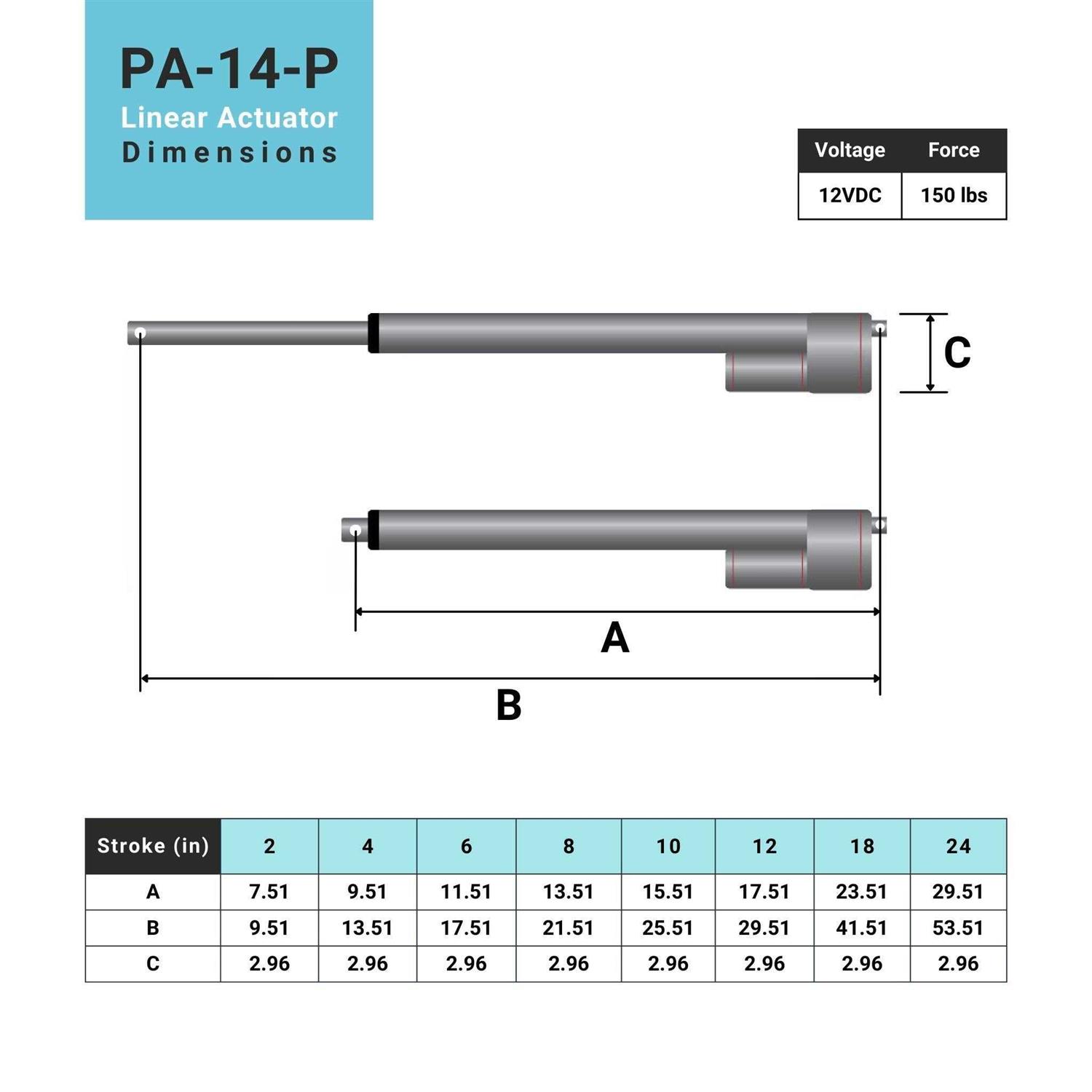 Linear Actuator with Feedback and Potentiometer Progressive Automations 12 VDC - Cheap Fitting